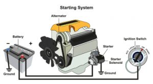 Meineke Car Care | Starter Solenoid | University Place